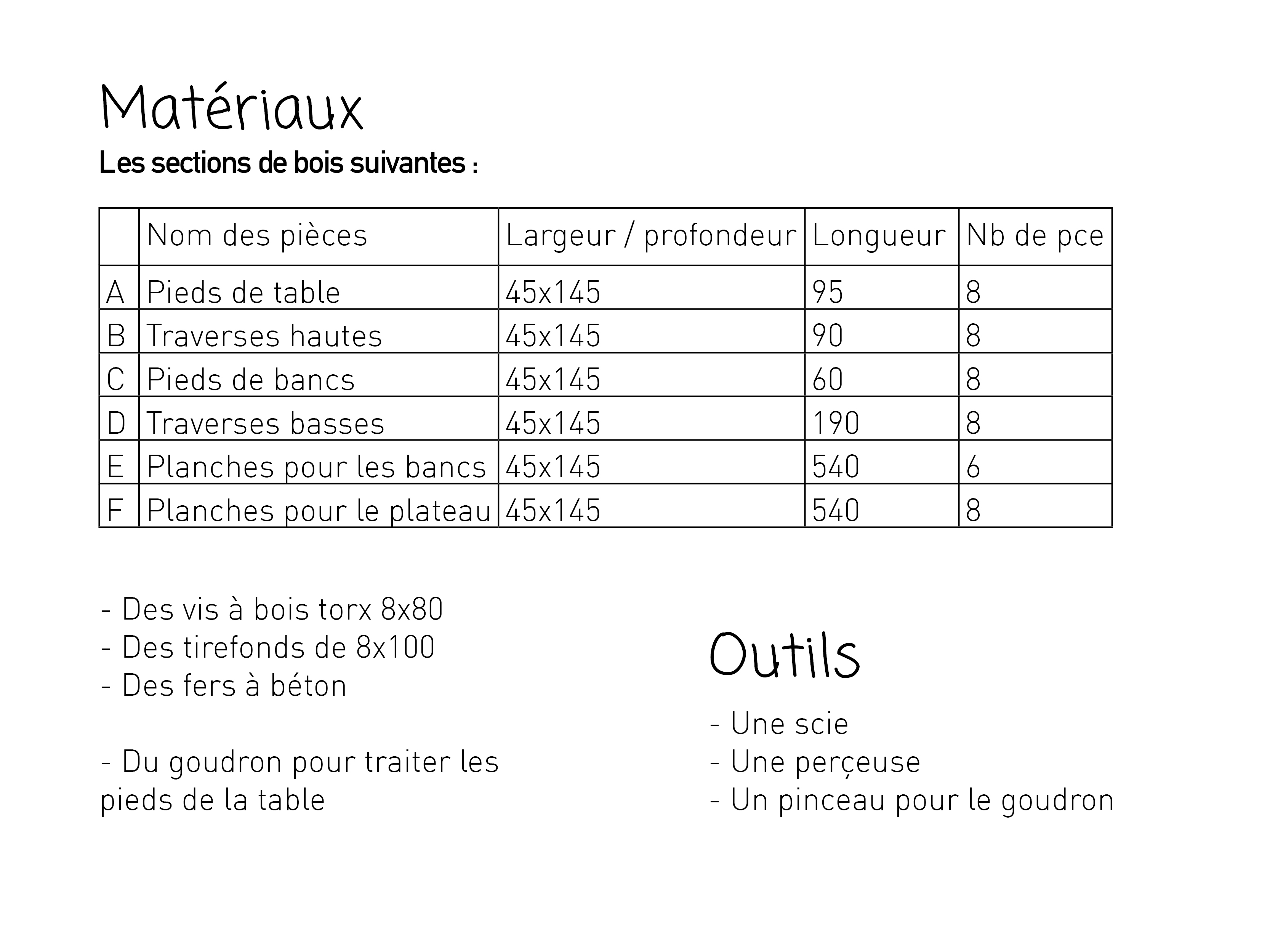 Grande table d ext rieur - Poulpe x Les Saprophytes 2. Outils et mat riaux.jpg