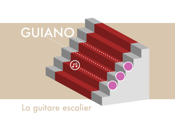 Guiano_-_la_guitare_d_escalier_illuGuianoA-01.png