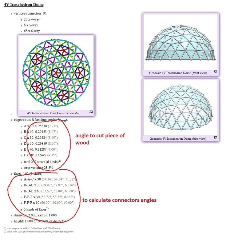 D me G od sique Icosahedron V4 copieEcran.jpg