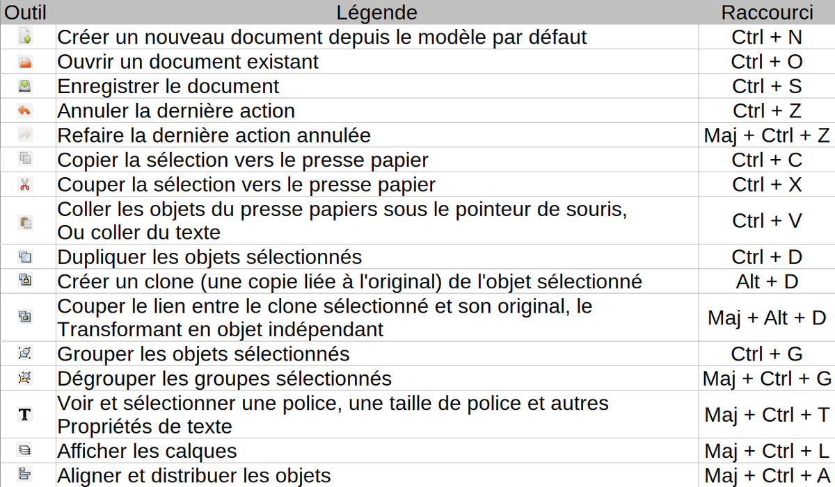 Inkscape Visite guidée — Wikifab
