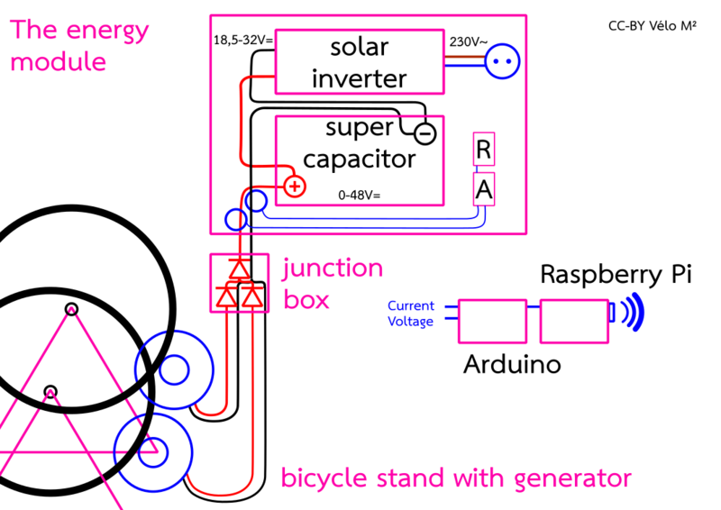 Energy module for People Pedal Power PPP schema drawing.png
