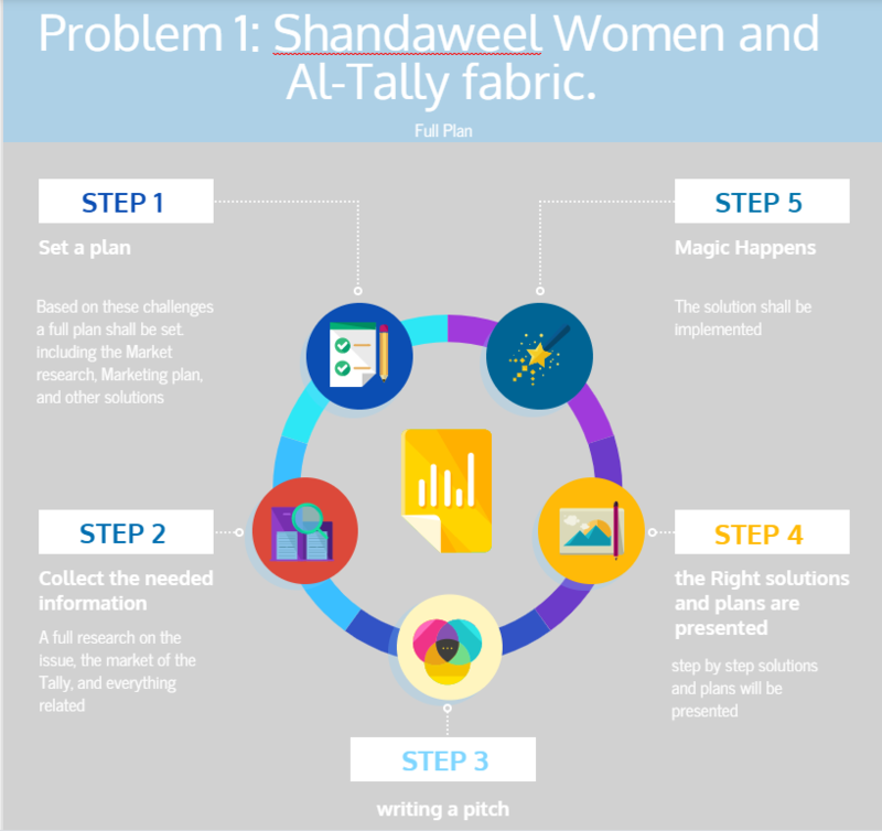 Shandaweel Women Tally fabric issue - Four step solution Screenshot 138 .png