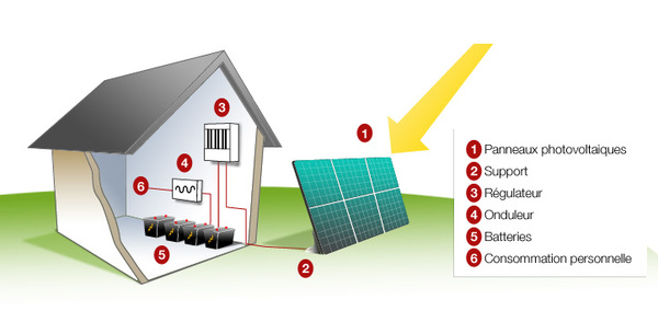 Système photovoltaïque pour cabane de jardin avec batterie Li-ion Image photovoltaique site isol .jpg