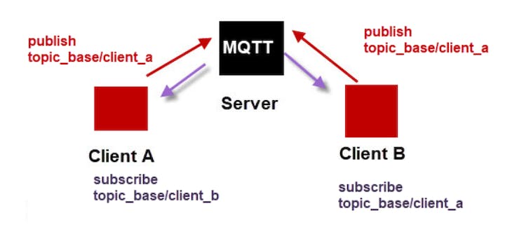 Mosquitto MQTT - IoT Platform Series 1.jpg