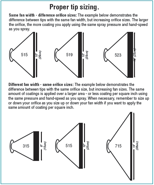 Choosing the Right Spray Tips for Your Spray Gun Proper Tip Sizing Guide - Same fan width - differnt orifice sizes.png