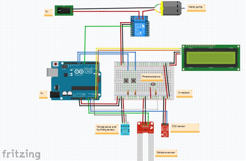 Automated Gardening Plant with arduino Uno under the DEEDU project FWJYKDCK5MHO0RT.LARGE.jpg