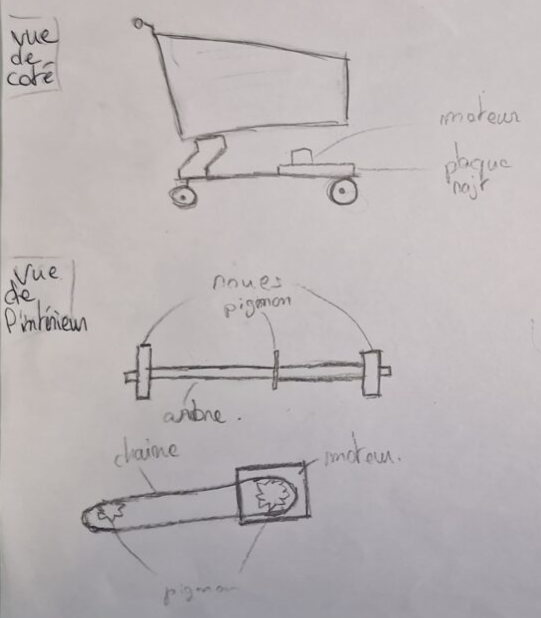 Caddie motoris pour personne a mobilit r duite sch ma d avancement .png