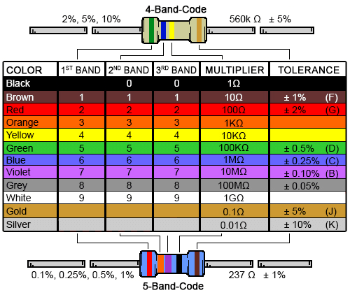 Arc-en-ciel avec Arduino resistor-color-chart.png