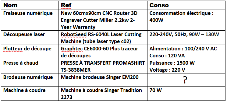 Projet FabLab 2 energie1.png