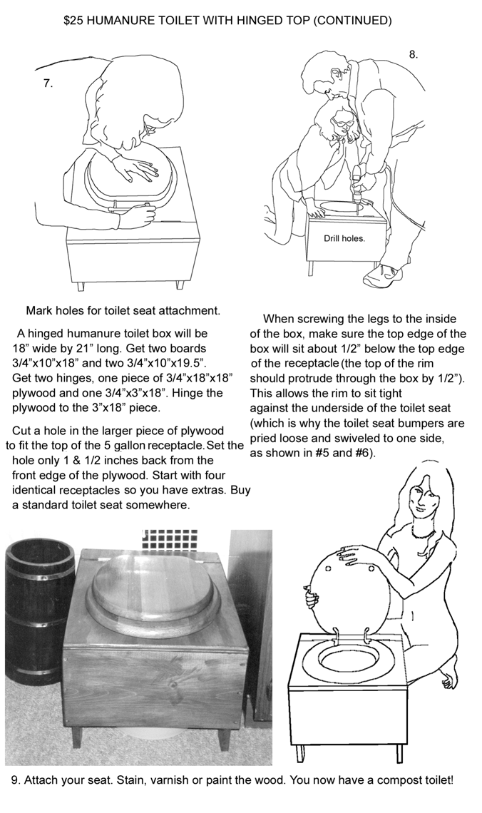 Humanure Dry Toilets, low-tech tricks SIY-TS-20-002-HumanureDryToilets-Pic001.png
