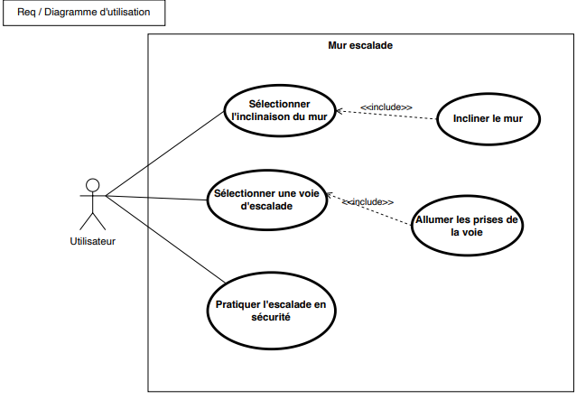 Mur d escalade inclinable et personalisable Capture d cran 2025-05-20 092958.png