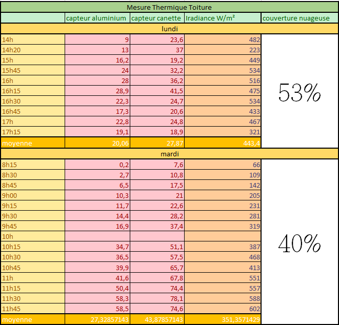 Projet FabLab 2 relev sol air.png