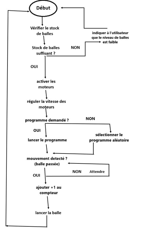Syst me d entrainement pour ping pong algoritme.png