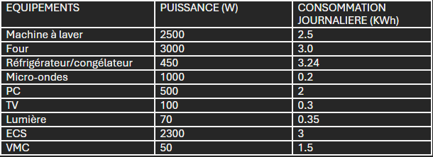 B timent Passif Autonome Capture d cran 2025-05-19 142556.png