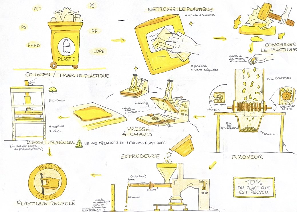 Cr ation de plaques de plastique recycl Capture d e cran 2025-05-09 a 18.40.14.png