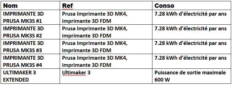 Projet FabLab 2 energie2.png