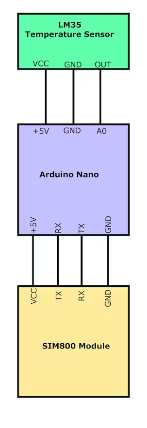 Arduino to ThingSpeak via SIM800 No Wi-Fi 14.PNG
