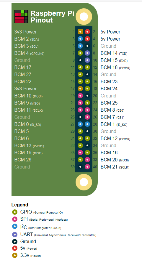 Une part d Histoire plan des entr es du respberry.png