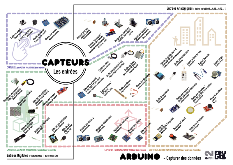 Posters et Cheat Sheet Arduino en Français ARDUINO entre es-01.png