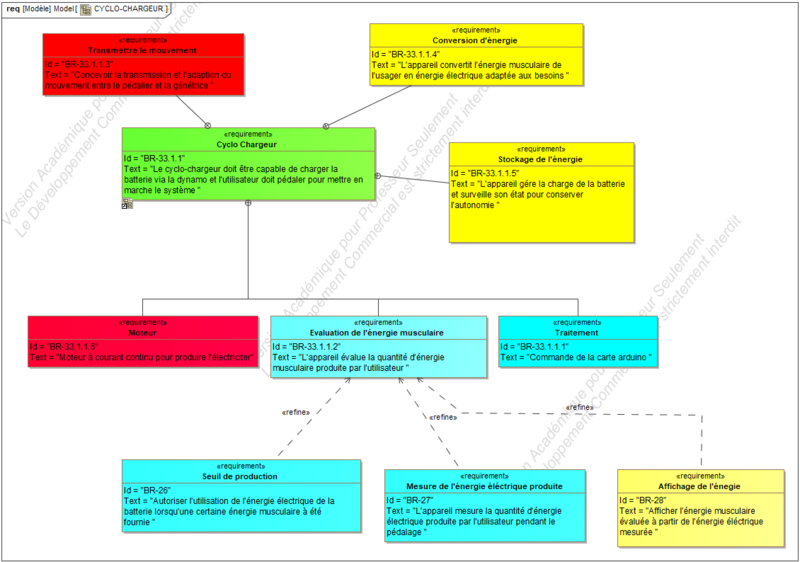 Le cyclo chargeur diagramme des exi 2 .png