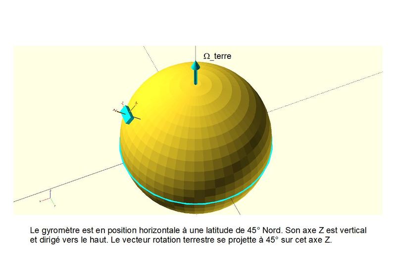 Mesure de la vitesse de rotation de la terre avec un gyrom tre BOSCH BNO055 Dessins EarthRotation horizontal.jpg