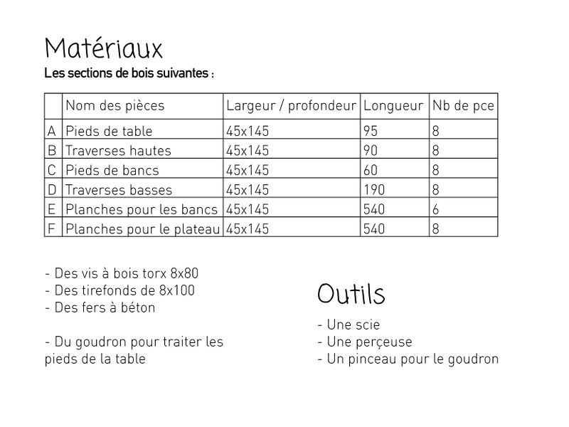 Grande table ext rieur Grande table d ext rieur - Poulpe x Les Saprophytes 2. Outils et mat riaux.jpg