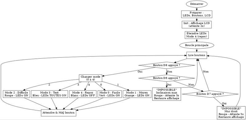 Mur d escalade inclinable et personalisable Capture d cran 2025-05-20 093637.png
