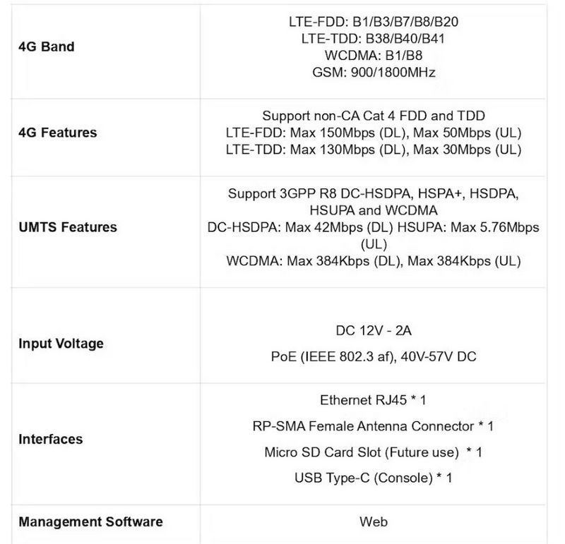 SenseCAP M2- IN865 LoRa Gateway 4G-Ready Deployment 111 7 .JPG