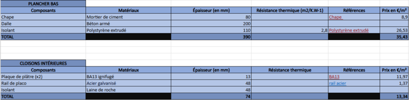 Projet FabLab 2 3eme matos.png