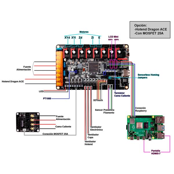 Fichier:Montaje HPRO - Tutorial 6 - Ensamblaje de el ctr nica diagrama-de-conexiones-HPRO-DragonACE-MOSFET-sinLogo.jpg