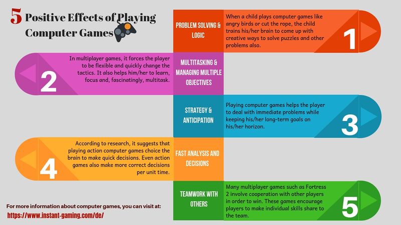 Video games 5 Positive Effects of Playing Computer Games.jpg