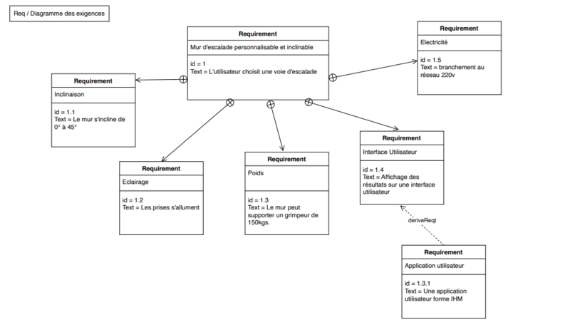 Mur d escalade inclinable et personalisable Capture d cran 2025-05-20 092939.png