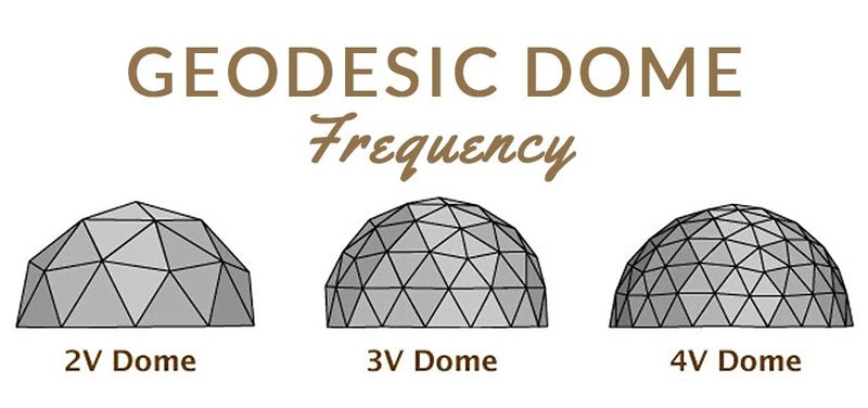 Geodesic Dome Elevation