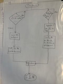 Le cyclo chargeur 3.jpg