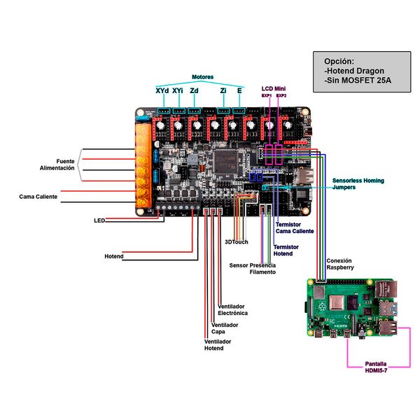 Fichier:Montaje HPRO - Tutorial 6 - Ensamblaje de el ctr nica diagrama-de-conexiones-HPRO-Dragon-NoMOSFET-sinLogo.jpg