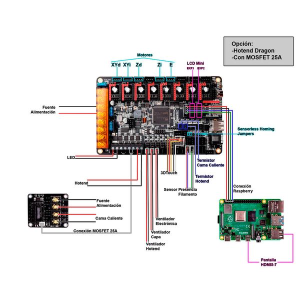 Fichier:Montaje HPRO - Tutorial 6 - Ensamblaje de el ctr nica diagrama-de-conexiones-HPRO-Dragon-MOSFET-sinLogo.jpg
