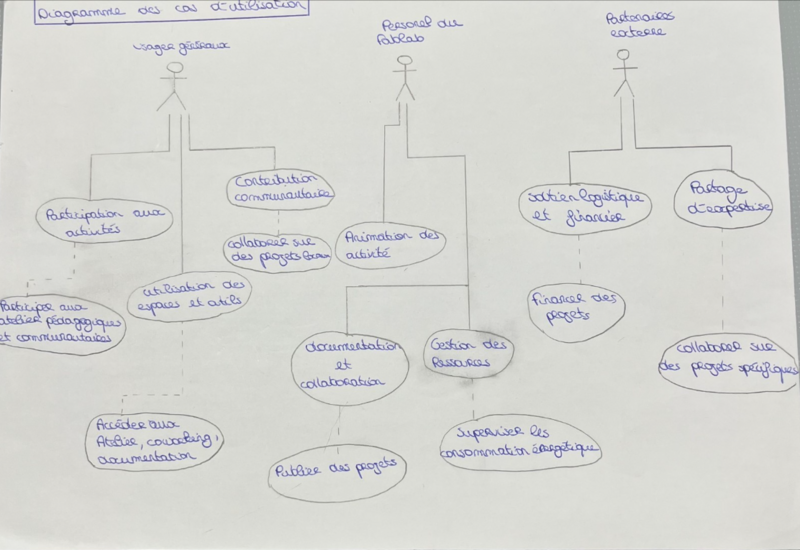 Projet FabLab 2 Capture d cran 2025-05-20 084231.png