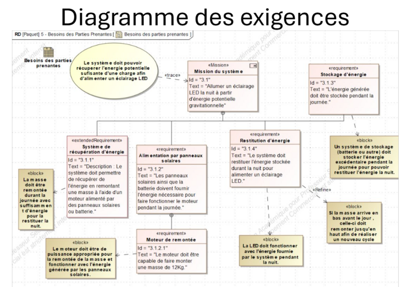 GRAVITY LIGHT Capture d cran 2025-06-02 140843.png