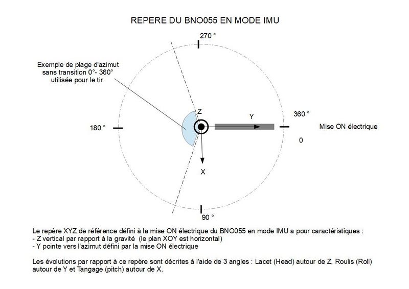 Dispositif de s curit enregistrement de zone de tir Repere BN0055 IMU.jpg