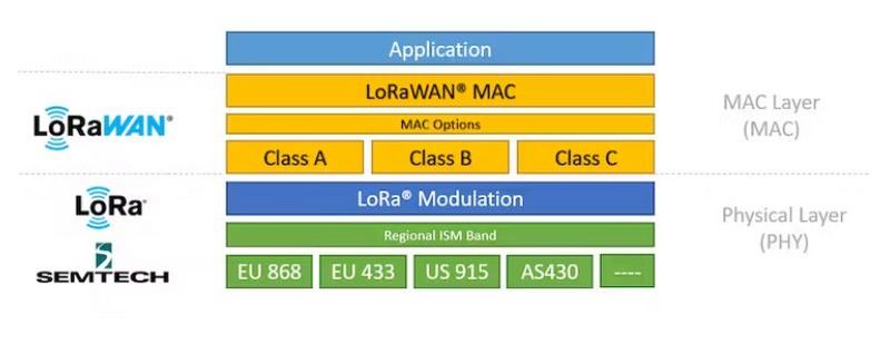 SenseCAP M2- IN865 LoRa Gateway 4G-Ready Deployment 111 2 .JPG