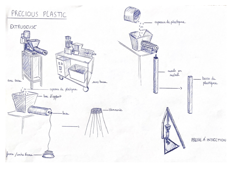 Cr ation de plaques de plastique recycl Capture d e cran 2025-05-09 a 18.26.22.png