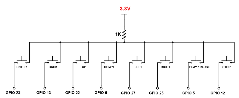 Une part d Histoire plan pour 8 boutons.png