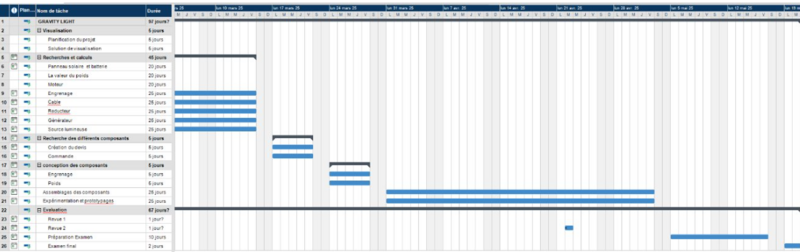 GRAVITY LIGHT Capture d cran 2025-06-02 140948.png