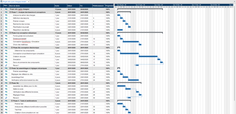 Le cyclo chargeur gantt.png