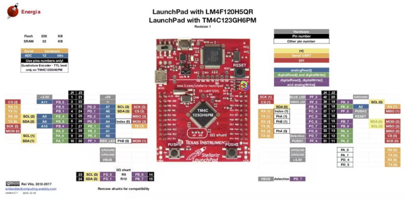 Getting Started with TivaWare Launchpad - Basics 10.PNG