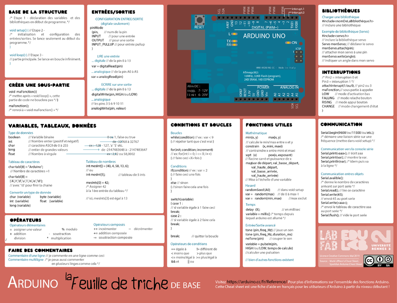 Posters Et Cheat Sheet Arduino En Français — Wikifab 1304
