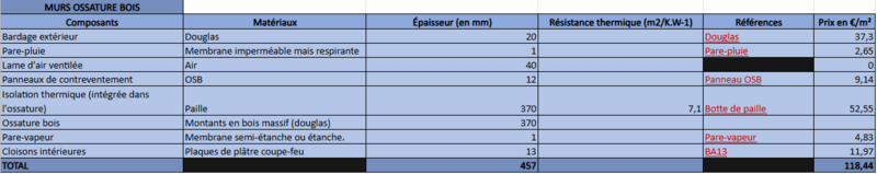 Projet FabLab 2 1er matos.png