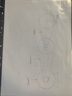 Le cyclo chargeur 1234.jpg