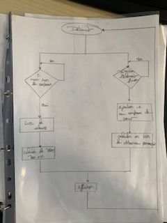 Le cyclo chargeur 2.jpg