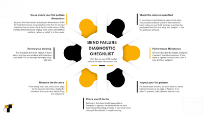 Why_Does_Our_Sheet_Metal_Part_Keep_Failing_at_th_Bend__and_How_Do_We_Fix_It_Modern_Employee_Onboarding_Process_Infographic_Presentation.png